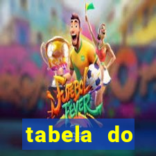 tabela do brasileirao 2015